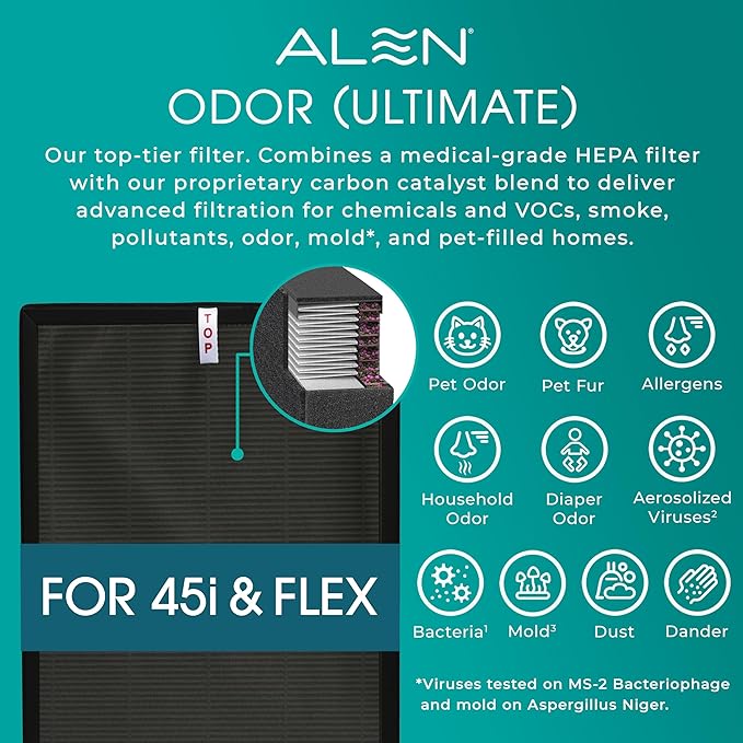 Alen 45i & Flex Replacement Air Filter, Odor, B4-Odor H13 True HEPA + Carbon Catalyst Filter for BreatheSmart 45i & Flex Air Purifier - Captures Dust + Pet Dander & Household Odors