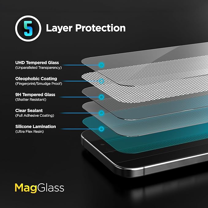 magglass Matte Screen Protector for iPhone 16e Anti Glare, Fingerprint and Scratchproof Tempered Glass (Easy Applicator Included)