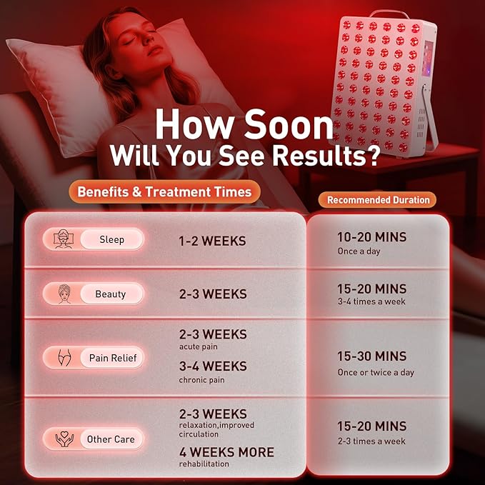 Cholas Red Light Therapy Panel for Face and Body, 150W with 60 Dual Chip LEDs, 660nm Red Light and 850nm Near Infrared, 3 Modes Adjustable Brightness and Timer, Gifts for Men Women