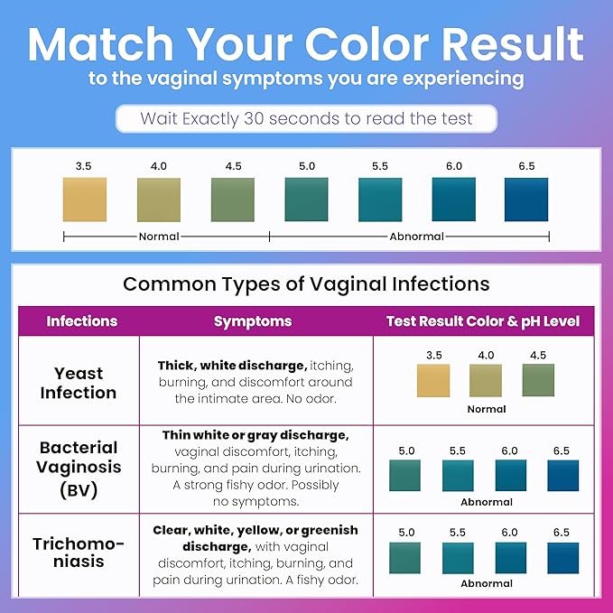 Pelvana Vaginal pH Test Strips for Women – 100 Strips, at-Home BV and Yeast Infection Test Kit, Vaginal pH Tester to Differentiate Between Conditions