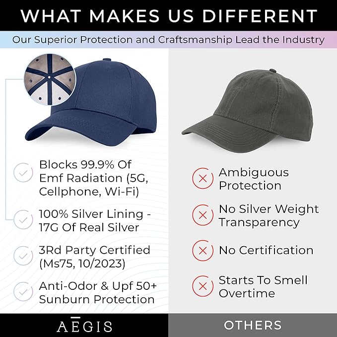 Aegis Apparel Faraday Hat, Silver Lining Fabric Blocks 99% of Wi Fi, Bluetooth, Cell Towers E M F Protection
