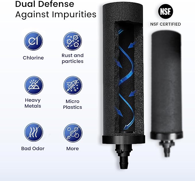 NSF Certified Carbon Replacement Filter Elements (PF-4) - Pack of 2 Filters for Phoenix Gravity Water Filters, Replacement for Berkey® BB9-2, Waterdrop, Purewell & Other Water Filters