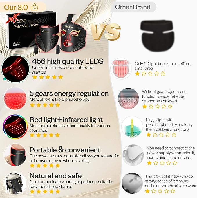 Red Light Therapy Mask Set, Led Mask Light Therapy for Face, Near-Infrared Light 850nm and Red Light 630nm, Black