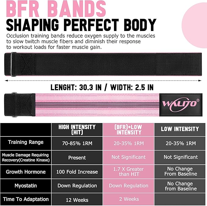 Booty Bands for Women Glutes - BFR Blood Flow Restriction Bands with Weekly Plan for Legs, Butt & Hip Building, Occlusion Bands for Workouts, Fabric Bands for Squat Butt & Thigh