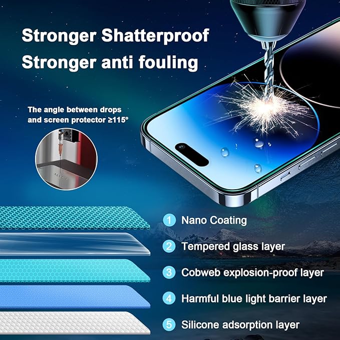 Blue Light Screen Protector for iPhone 14 Pro (6.1")*2 Pack Eye Protection,HD Blue Light Blocking Tempered Glass Film, No Bubble, with Easy Installation Kit