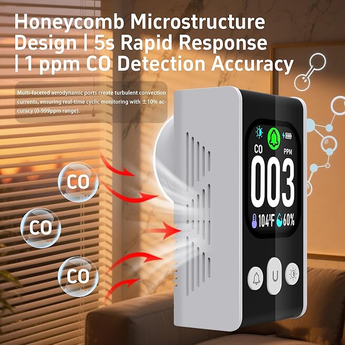 Protmex 3-in-1 Plug-in Carbon Monoxide Detector, Portable CO Alarm with Temperature & Humidity Monitor, 2.0-inch Display, 85dB Dual Alarm, Backup Battery for Home RV Bedroom Office