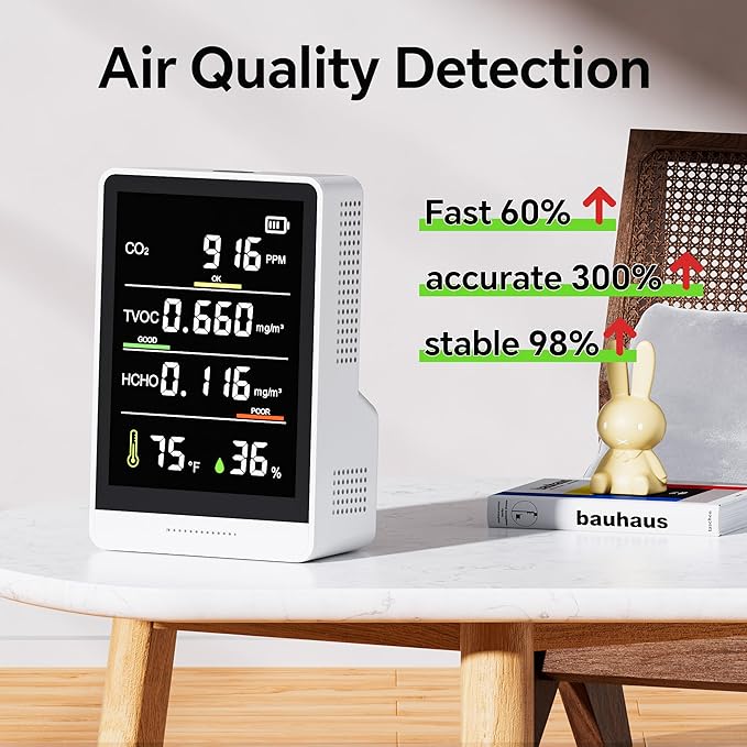 5-in-1 Professional Indoor Air Quality Monitor Indoor Portable CO2 Monitor | Temperature | Formaldehyde Detector | Humidity TVOC | Air Quality Tester - Confined Space Clean Air Monitor (White)