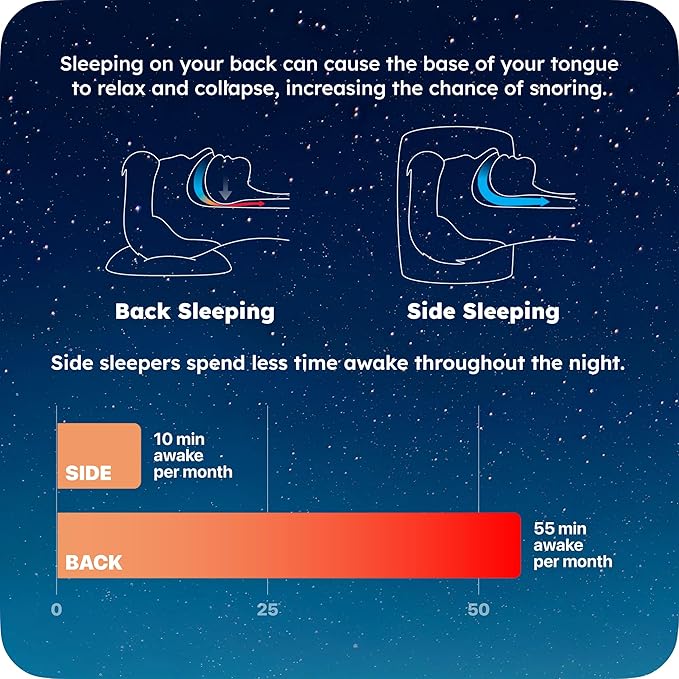 Ball for Side Sleep Posture - Calma Clip v2 by Whole Nights, Sleep Aid for Back Snorers, Anti Snoring Device, Attaches to Any Clothes and Keeps You in a Healthy Sleeping Position