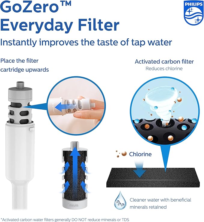 PHILIPS Water Bottle with Filter, Filter Water Bottle Stainless Steel with GoZero Everyday BPA-Free Tap Water Filter, Water Filter Bottle Keep Drink Cold 24 Hours, 3 Filters for 120 gal / 6 Months
