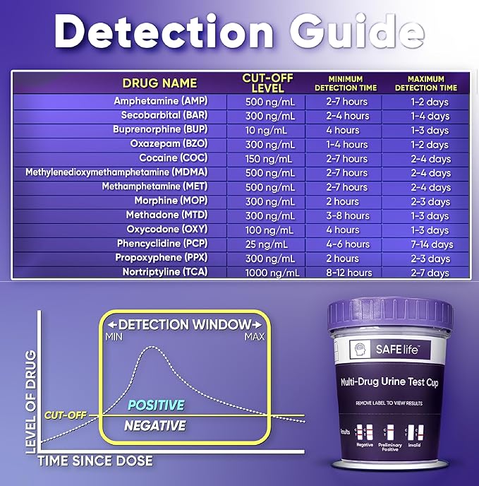 SAFE LIFE [5 Pack] -13 Panel Urine Cup (AMP500, BAR, BUP, BZO, COC150, MDMA, MET500, MOP 300, MTD, OXY, PCP, TCA) Include with 3 Adulterations (CR,SG,PH)