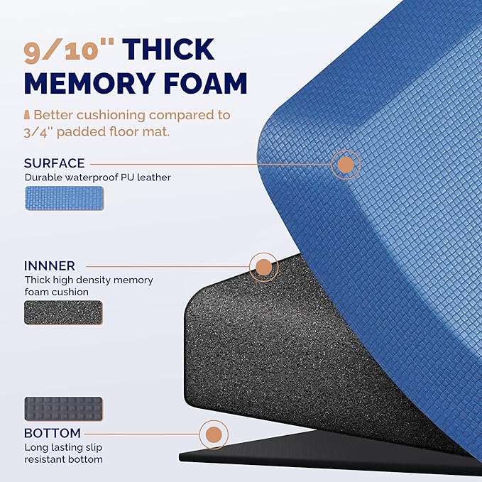 FEATOL Anti Fatigue Mat for Standing, 9/10 Extra Thick Ergonomic Standing Desk Mat, Comfort Memory Foam Standing Mat at Home,Office All Day (20" x 32", Blue, 1PC)