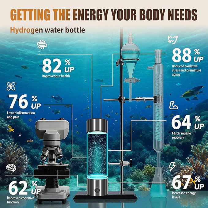 2026 New Hydrogen Water Bottle-Hydrogen Concentration up to 5000 PPB【SGS-Certified Hydrogen Generator】2026 SPE/PEM Technology Odorless Double Hydrogen Content for Sports/Home/Office/Travel HC2