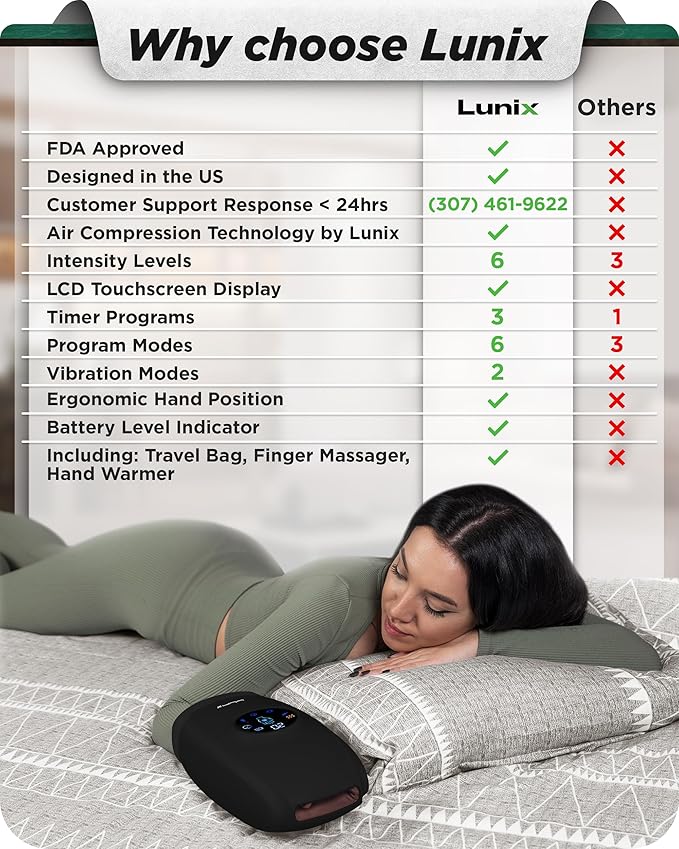 Lunix LX7 FSA Carpal Tunnel & Wrist Pain Relief Device, Heated Air Compression Hand Massager for Arthritis, Mothers Day Gifts for Women & Mom, Touchscreen, Charcoal Black