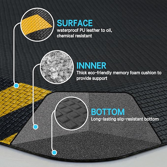 FEATOL Anti Fatigue Mat Industrial, Ergonomic Standing Floor Mat for Work for Stand -Safety Support for Leg & Back Pain(Yellow Border, 20" x 39", 3PC)