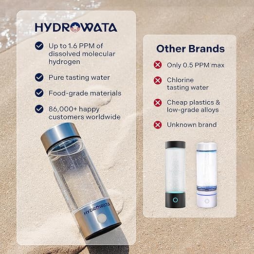 HydroWata Portable Hydrogen Water Bottle – 14oz (420ml) Hydrogen Water Generator with SPE PEM Technology, Rechargeable Water Ionizer for Daily Hydration, Travel, Office & Fitness