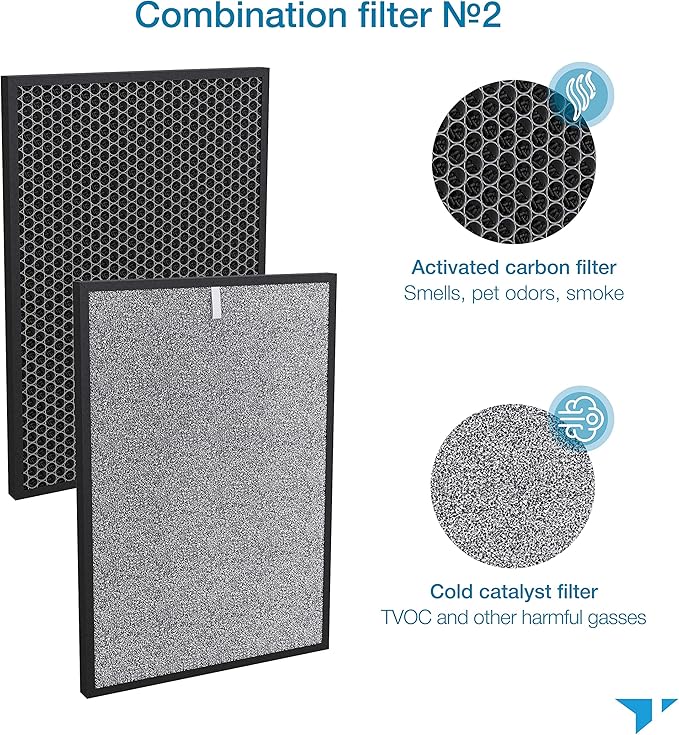 Turonic PH950_F - 4-in-2 Replacement Filter for PH950 Air Purifier, True HEPA13, Cotton, Activated Carbon, Cold Catalyst