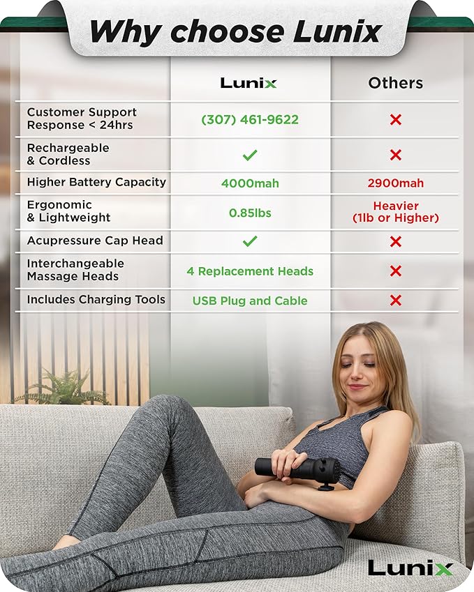 Lunix LX28 Premium Deep Tissue Massage Gun for Neck, Back & Legs, USB-C Rechargeable Portable Vibration Massager with 7 Interchangeable Heads, Acupressure Head, 4 Intensity Levels, Carrying Case