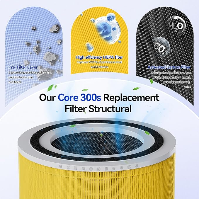 Core 300-RF Pet Care Replacement Filter for LEVOIT Core 300, Core300-P, Core 300S VortexAir Air Purifier, 3-in-1 HEPA Activated Carbon