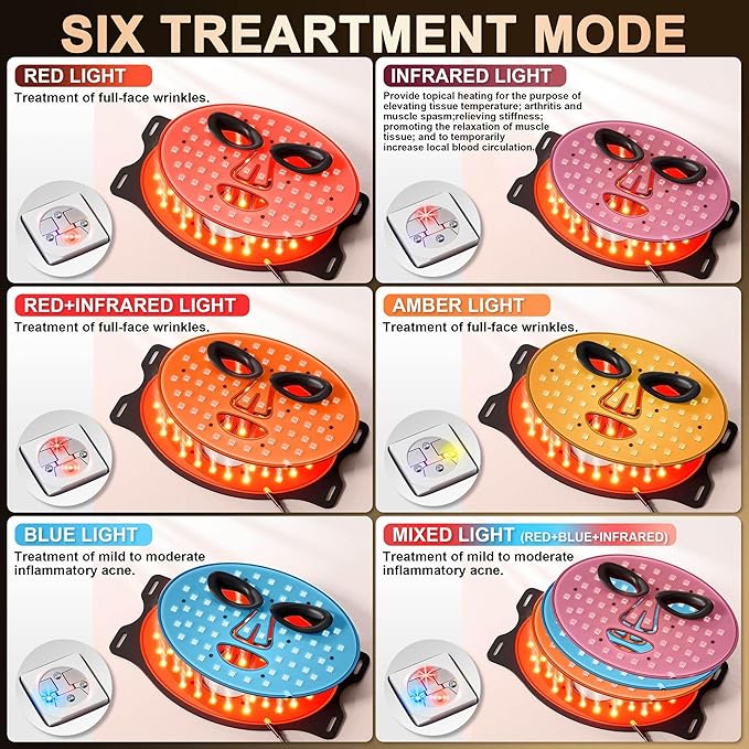 LED Light Therapy Device(KFB290), Red Light Therapy for Face, Near-Infrared 850NM+5NM LED Face Mask Light