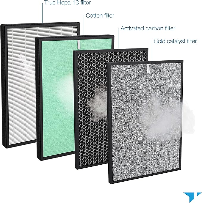 Turonic PH950_F - 4-in-2 Replacement Filter for PH950 Air Purifier, True HEPA13, Cotton, Activated Carbon, Cold Catalyst
