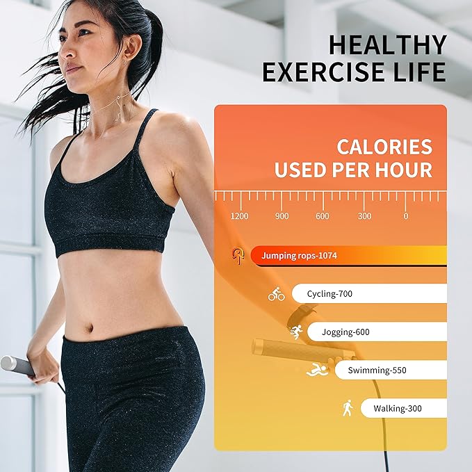 PROIRON Jump Rope Double Weighted Skipping Rope 360° Swivel Ball Bearings Tangle-Free Double Fat Burning with Aluminum Handle Heavy Jump Rope for Endurance Weight Lose Crossfit MMA Cardio & Workouts