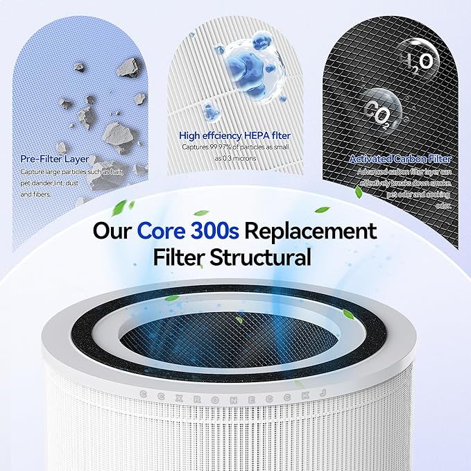 Core 300-RF Replacement Filter for LEVOIT Core 300, Core300-P, Core 300S VortexAir Air Purifier, 3-in-1 HEPA Activated Carbon
