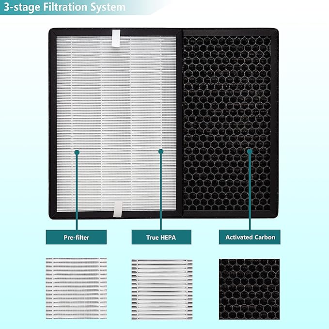 2-Pack True HEPA GL-FS32 Filter, Compatible with MOOKA/KOIOS GL-FS32 and AZEUS GL-FS32 Air Purifier, 3-in-1 H13 True HEPA Removes Dust and VOCs, 2-Pack