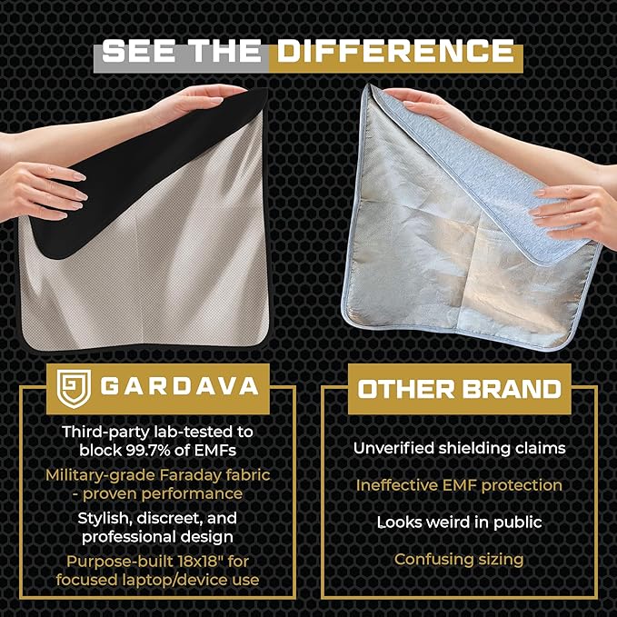 Faraday Blanket - New for 2026 - Protection Faraday Fabric Technology for Electromagnetic Shielding from Laptop, Cell Phone, and Wireless RF Emissions, 3rd Party Tested, Black