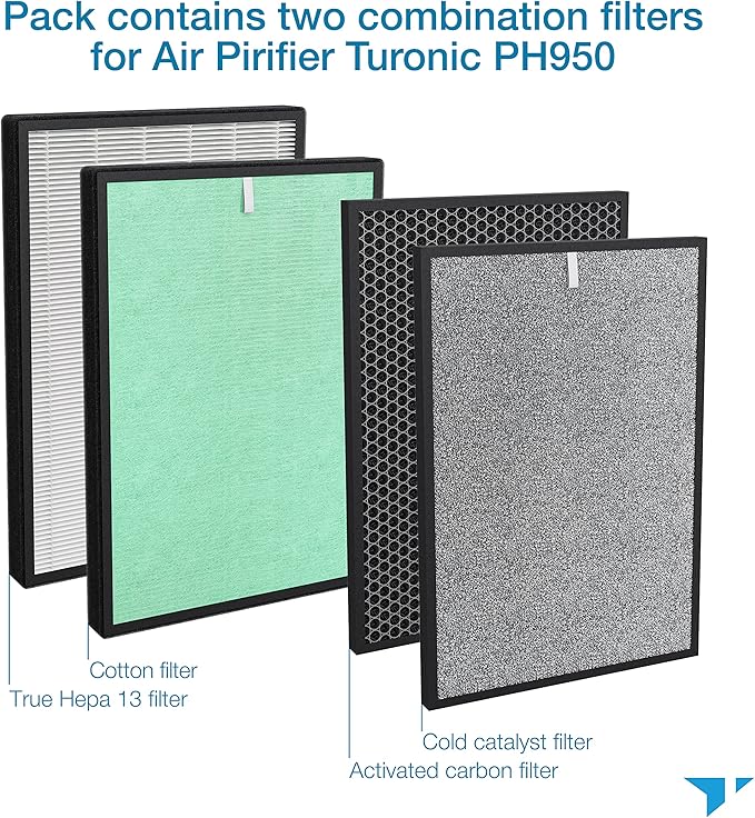 Turonic PH950_F - 4-in-2 Replacement Filter for PH950 Air Purifier, True HEPA13, Cotton, Activated Carbon, Cold Catalyst