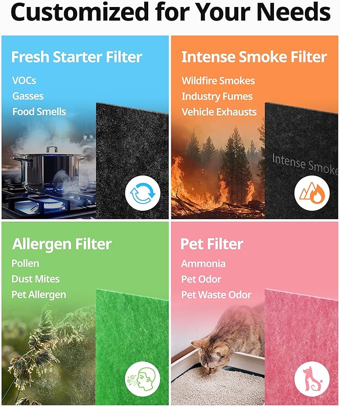 COWAY Airmega AP-1512HH & 200M Filter Replacement Set, HEPA Filter and Intense Smoke Filter, AP-1512HH-FP Intense Smoke, 3116999