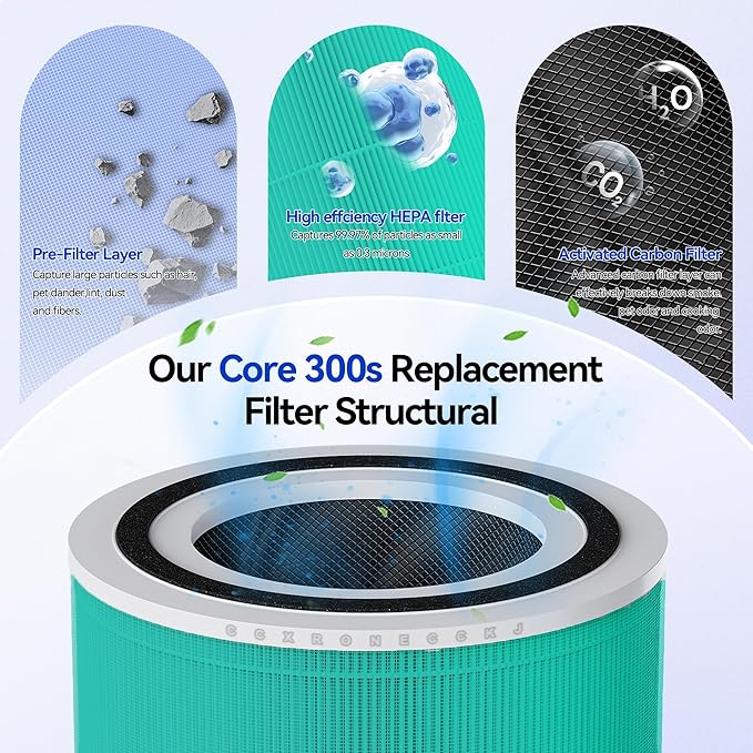 Core 300-RF Toxin Absorber Replacement Filter for LEVOIT Core 300, Core300-P, Core 300S VortexAir Air Purifier, 3-in-1 HEPA Activated Carbon