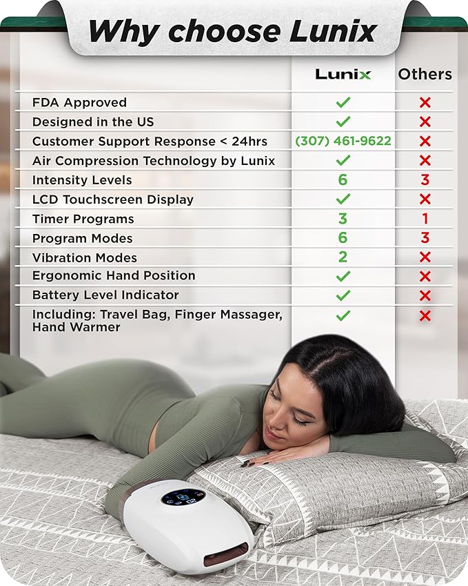 Lunix LX7 FSA Carpal Tunnel & Wrist Pain Relief Device, Heated Air Compression Hand Massager for Arthritis, Mothers Day Gifts for Women & Mom, Touchscreen, Lunar White