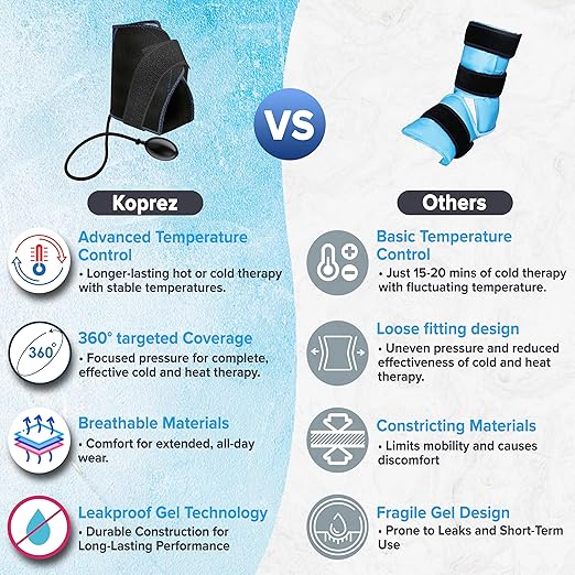 Koprez Foot CryoPump | Reusable Foot Ice Pack Wrap for Ankle, Heel, and Achilles Tendon Pain Relief | Universal Fit with Adjustable Compression Pump | Foot Ice Wrap for Athletes and Active Individuals