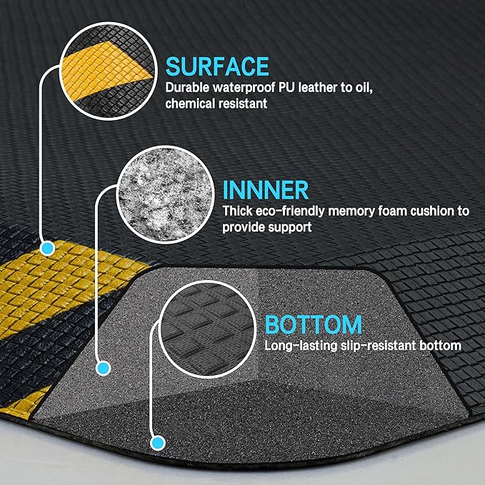 FEATOL Anti Fatigue Mat Industrial, Ergonomic Standing Floor Mat for Work for Stand -Safety Support for Leg & Back Pain(Yellow Border, 20" x 48", 1PC)