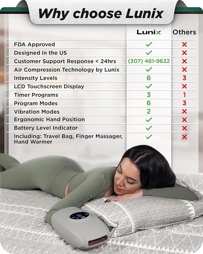 Lunix LX7 FSA Carpal Tunnel & Wrist Pain Relief Device, Heated Air Compression Hand Massager for Arthritis, Mothers Day Gifts for Women & Mom, Touchscreen, Cloud Gray