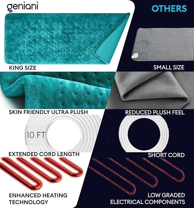 GENIANI Electric Heating Pad for Back Pain & Cramps Relief, Electric Throw, Auto Shut Off, Machine Washable, Moist Heat Pad for Neck & Shoulder, 12x24 Viridian Green
